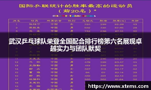 武汉乒乓球队荣登全国配合排行榜第六名展现卓越实力与团队默契